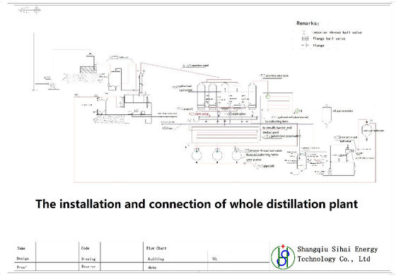 Continuous Used Car Oil Refinery to Diesel Distillation Plant for Base Oil Production