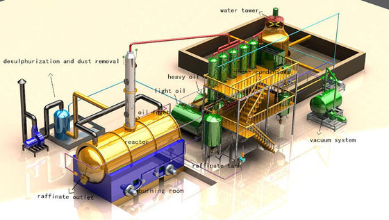 Continuous Used Car Oil Refinery to Diesel Distillation Plant for Base Oil Production