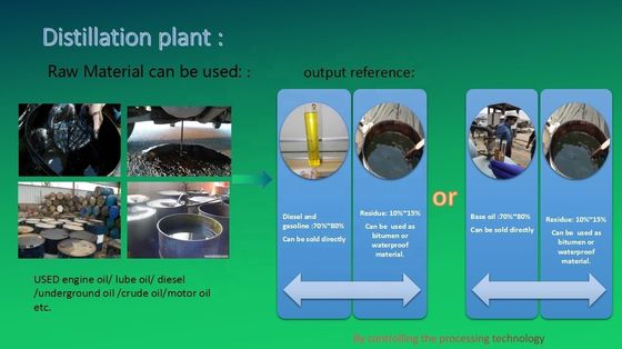 Motor Oil Purifier at Manufacturing Plant for 30 kg Pyrolysis Oil Distillation Machine