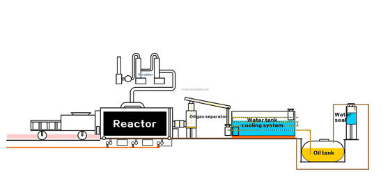 15 TPD Waste Tire Oil Pyrolysis Machine for Rubber Recycling Production Line in 2022